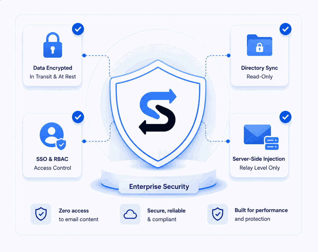 SignSyncer enterprise security overview: encrypted data, read-only directory sync, SSO and role-based access control, and server-side signature injection